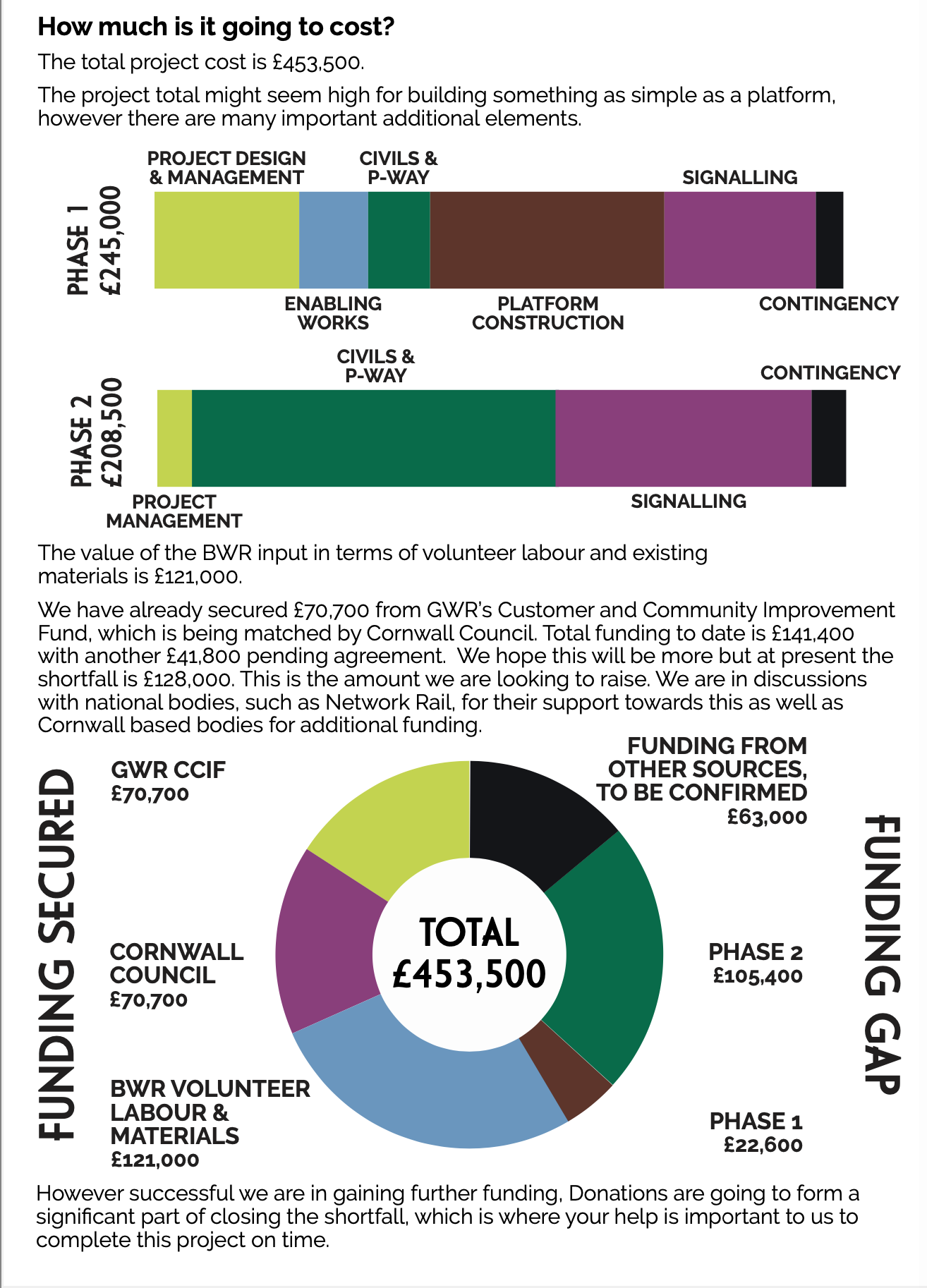 Railway infographic