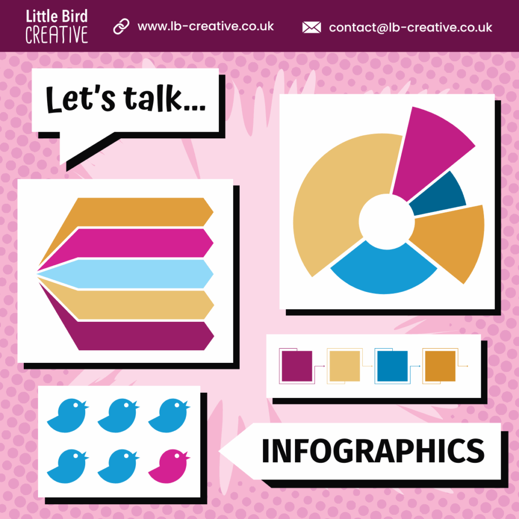 Infographics illustration, by Little Bird Creative, part of our blog on copywriting